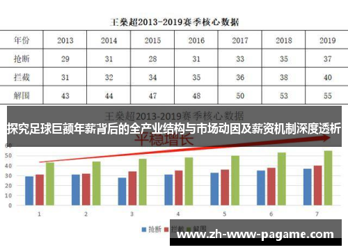探究足球巨额年薪背后的全产业结构与市场动因及薪资机制深度透析