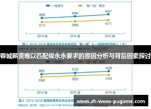 蓉城薪资难以匹配侯永永要求的原因分析与背后因素探讨