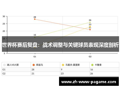 世界杯赛后复盘：战术调整与关键球员表现深度剖析