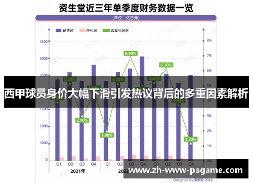 西甲球员身价大幅下滑引发热议背后的多重因素解析 西甲球员身价大幅下滑引发热议背后的多重因素解析