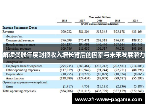 解读曼联年度财报收入增长背后的因素与未来发展潜力 解读曼联年度财报收入增长背后的因素与未来发展潜力