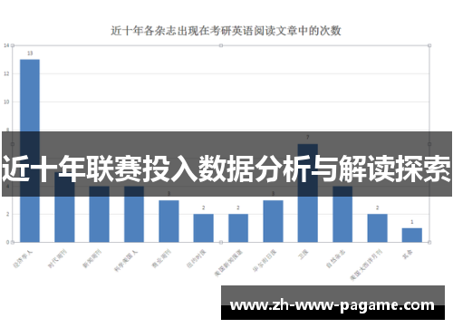 近十年联赛投入数据分析与解读探索 近十年联赛投入数据分析与解读探索